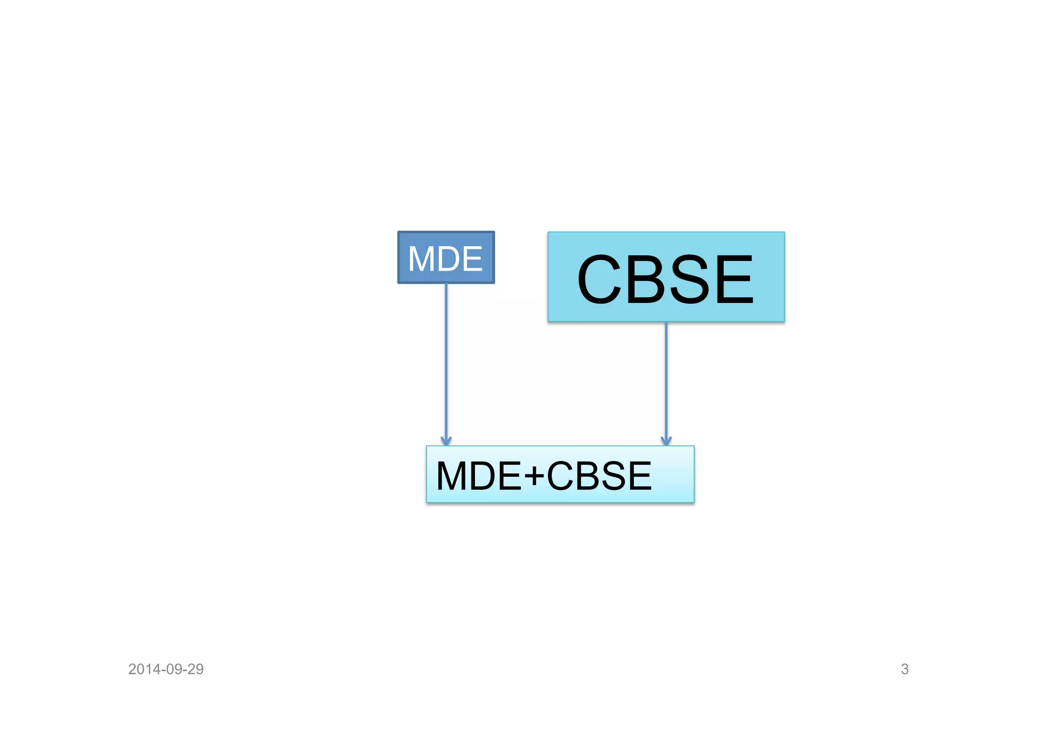 Component-Based and Model-Driven Engineering: what is the difference? A ...