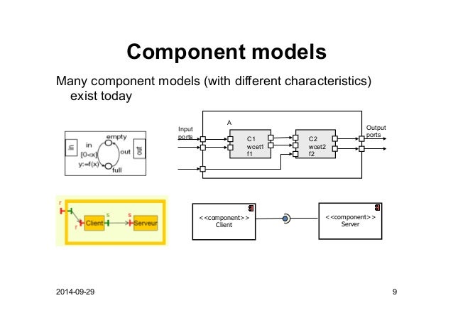 Component-Based and Model-Driven Engineering: what is the difference?…