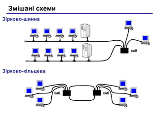 Comp net | PPT