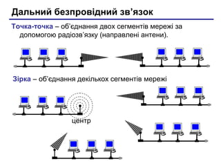Comp net | PPT