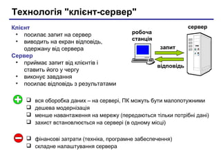 Comp net | PPT