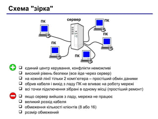Comp net | PPT