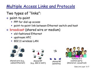 Comprehensive Overview of Data Link Layer and LAN Protocols in ...