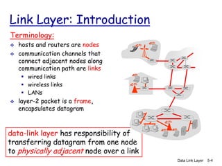 Comprehensive Overview of Data Link Layer and LAN Protocols in ...