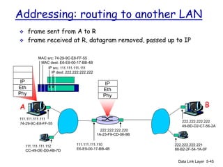 Comprehensive Overview of Data Link Layer and LAN Protocols in ...