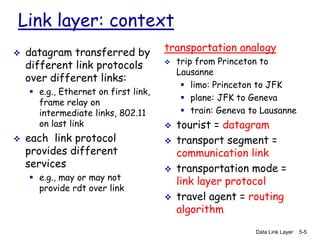 Comprehensive Overview of Data Link Layer and LAN Protocols in ...