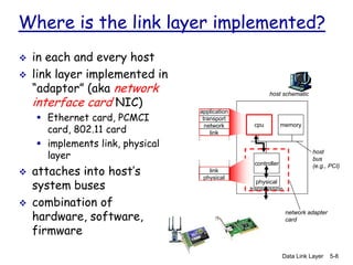 Comprehensive Overview of Data Link Layer and LAN Protocols in ...