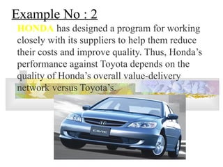 Example No : 2
HONDA has designed a program for working
closely with its suppliers to help them reduce
their costs and improve quality. Thus, Honda’s
performance against Toyota depends on the
quality of Honda’s overall value-delivery
network versus Toyota’s.
 