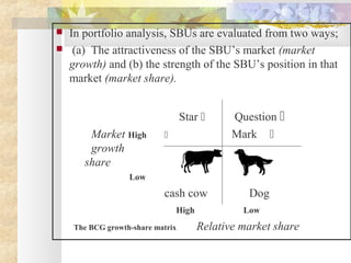  In portfolio analysis, SBUs are evaluated from two ways;
 (a) The attractiveness of the SBU’s market (market
growth) and (b) the strength of the SBU’s position in that
market (market share).
Star  Question 
Market High  Mark 
growth
share
Low
cash cow Dog
High Low
The BCG growth-share matrix Relative market share
 