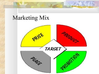 Marketing Mix
 