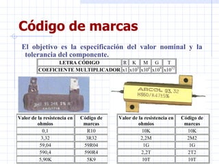 Código de marcas El objetivo es la especificación del valor nominal y la tolerancia del componente. 