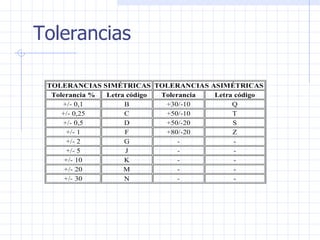 Tolerancias 