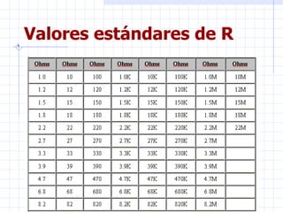 Valores estándares de R  . 