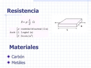 Resistencia Carbón Metáles Materiales 