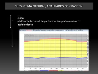 SUBSISTEMA NATURAL, ANALIZADOS CON BASE EN:
clima
el clima de la ciudad de pachuca es templado semi-seco
asoleamiento :
 