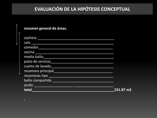 EVALUACIÓN DE LA HIPÓTESIS CONCEPTUAL
resumen general de áreas.
cochera _______________________________________
sala __________________________________________
comedor______________________________________
cocina ________________________________________
medio baño____________________________________
patio de servicio________________________________
cuarto de lavado________________________________
recamara principal______________________________
recamaras tipo _________________________________
baño compartido _______________________________
jardín ____________________ ____________________
total__________________________________________231.87 m2
.
 