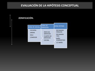 EVALUACIÓN DE LA HIPÓTESIS CONCEPTUAL
ZONIFICACIÓN.
RECAMARA
PRINCIPA
RECAMARA
TIPO
BAÑO
COMPARTIDO
1/2 BAÑO
ZONA INTIMA
PATIO DE
SERVICIOS
CUARTO DE
SERVICIOS
COCINA
ZONA DE
SERVICIOS
COCHERA
JARDIN
SALA
COMEDOR
ZONA DE SOCIAL
 