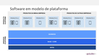 Software em modelo de plataforma
PRODUTOS DA MINHA EMPRESA
BUSINESS
BASE / CORE
PRODUTO A PRODUTO B PRODUTO C
SERVICES
PLATFORM
PRODUCTS
PLATFORM
INFRA
PRODUTOS DE OUTRAS EMPRESAS
PRODUTO A PRODUTO B PRODUTO C
PRODUTO D
 