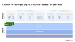 PRODUTOS DA MINHA EMPRESA
BUSINESS
BASE / CORE
PRODUTO A PRODUTO B PRODUTO C
INFRA
PRODUTOS DE OUTRAS EMPRESAS
PRODUTO A PRODUTO B PRODUTO C
PRODUTO D
A camada de serviços expõe APIs para a camada de produtos.
SERVICES
PLATFORM
PRODUCTS
PLATFORM
API’s
 