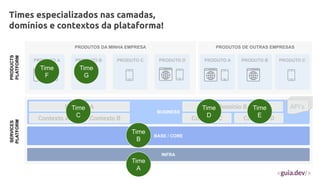 Times especializados nas camadas,
domínios e contextos da plataforma!
PRODUTOS DA MINHA EMPRESA
BUSINESS
BASE / CORE
PRODUTO A PRODUTO B PRODUTO C
SERVICES
PLATFORM
PRODUCTS
PLATFORM
INFRA
PRODUTOS DE OUTRAS EMPRESAS
PRODUTO A PRODUTO B PRODUTO C
PRODUTO D
API’s
Domínio A
Contexto A
Domínio B
Contexto B Contexto C Contexto D
Time
A
Time
B
Time
C
Time
D
Time
E
Time
F
Time
G
 