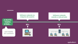 5
A MUITO
TEMPO
ATRÁS...
SOFTWARE
DE CAIXINHA
80’s
Software rodando na
máquina do usuário
90’s
Software rodando
usando a rede privada
 