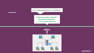 2000’s
Software (web) rodando
na rede da empresa
e com acesso externo
www.minhaempresa.com/sistema
 