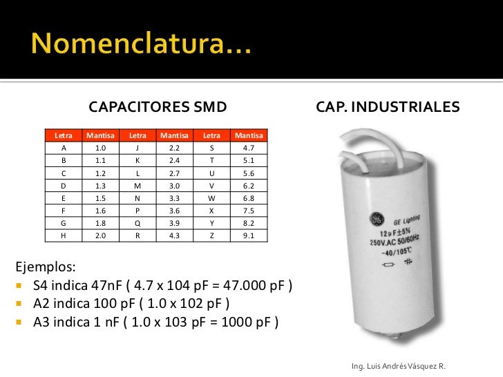 Componentes parte1