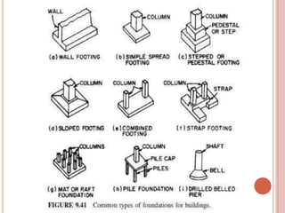 components of building ppt | PDF