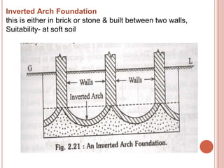 components of building ppt | PDF