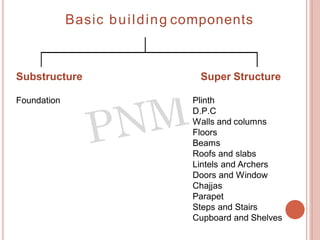 components of building ppt | PDF