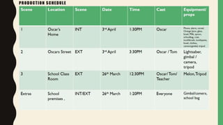 Task Eight: Production Schedule
Assess locations for suitability – provide photos of potential locations and consider their suitability in
terms of how safe they are, potential audio/lighting problems, etc.
 