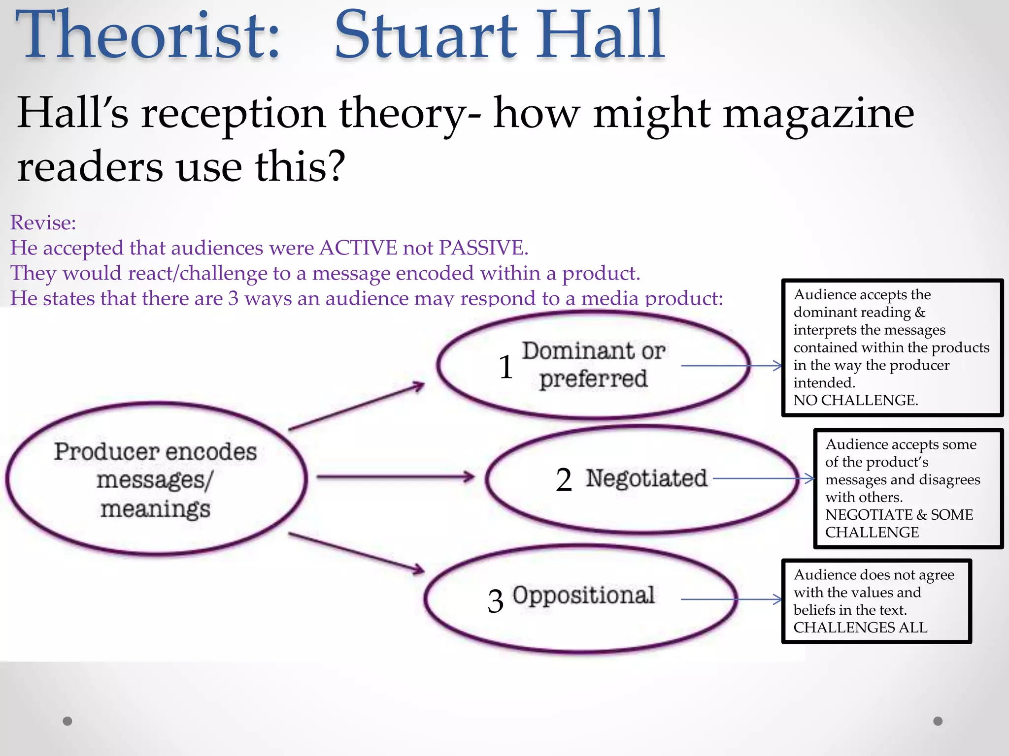 Theorist: Stuart Hall
Revise:
He accepted that audiences were ACTIVE not PASSIVE.
They would react/challenge to a message encoded within a product.
He states that there are 3 ways an audience may respond to a media product:
1
2
3
Audience accepts the
dominant reading &
interprets the messages
contained within the products
in the way the producer
intended.
NO CHALLENGE.
Audience accepts some
of the product’s
messages and disagrees
with others.
NEGOTIATE & SOME
CHALLENGE
Audience does not agree
with the values and
beliefs in the text.
CHALLENGES ALL
Hall’s reception theory- how might magazine
readers use this?
 