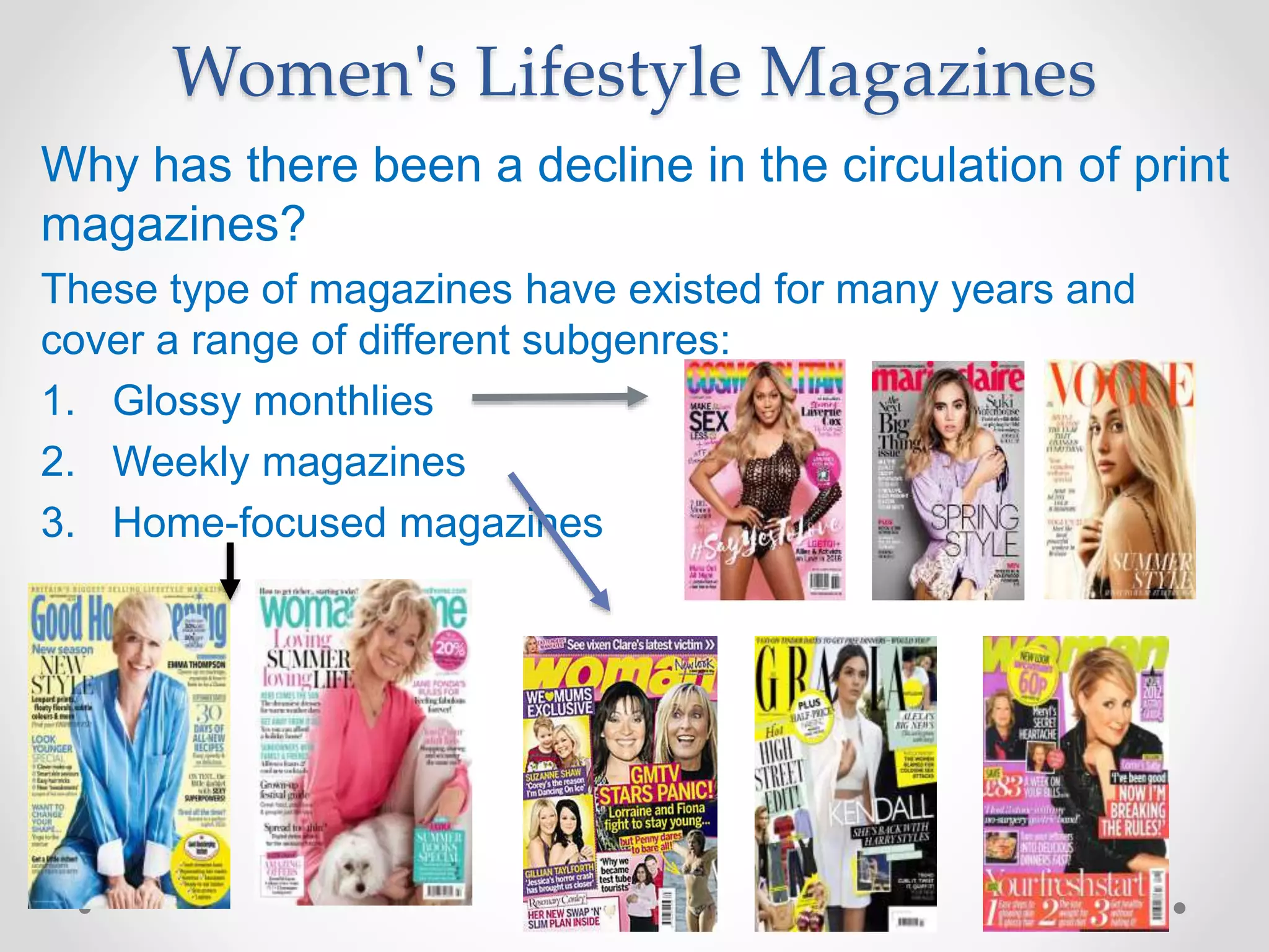 Women's Lifestyle Magazines
Why has there been a decline in the circulation of print
magazines?
These type of magazines have existed for many years and
cover a range of different subgenres:
1. Glossy monthlies
2. Weekly magazines
3. Home-focused magazines
 