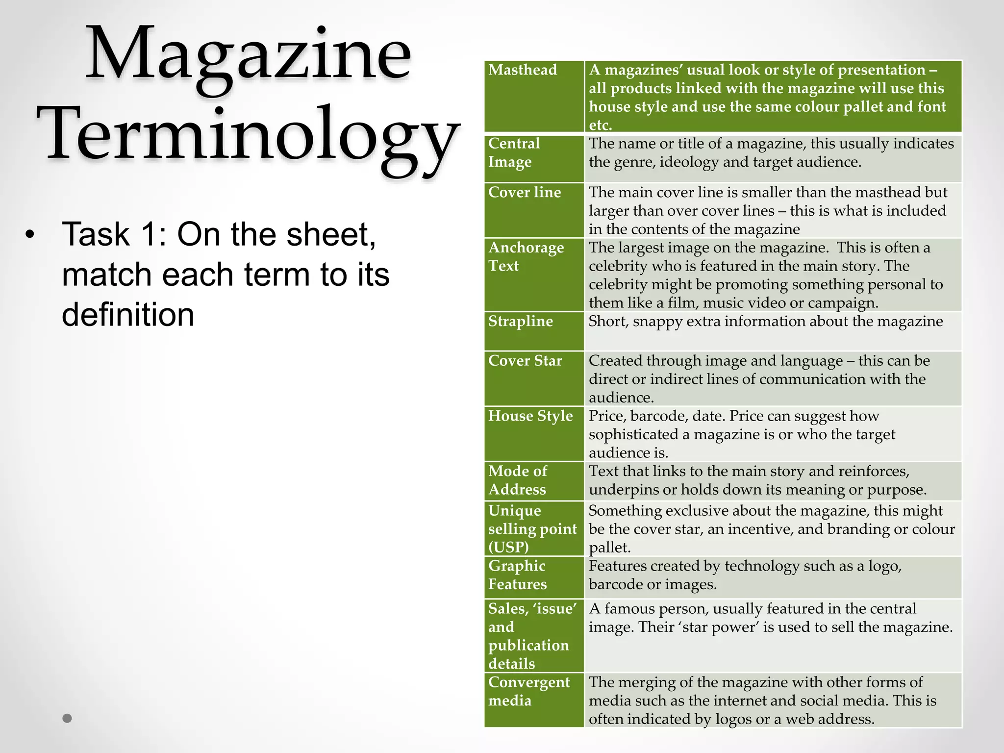 Magazine
Terminology
• .
• Task 1: On the sheet,
match each term to its
definition
Masthead A magazines’ usual look or style of presentation –
all products linked with the magazine will use this
house style and use the same colour pallet and font
etc.
Central
Image
The name or title of a magazine, this usually indicates
the genre, ideology and target audience.
Cover line The main cover line is smaller than the masthead but
larger than over cover lines – this is what is included
in the contents of the magazine
Anchorage
Text
The largest image on the magazine. This is often a
celebrity who is featured in the main story. The
celebrity might be promoting something personal to
them like a film, music video or campaign.
Strapline Short, snappy extra information about the magazine
Cover Star Created through image and language – this can be
direct or indirect lines of communication with the
audience.
House Style Price, barcode, date. Price can suggest how
sophisticated a magazine is or who the target
audience is.
Mode of
Address
Text that links to the main story and reinforces,
underpins or holds down its meaning or purpose.
Unique
selling point
(USP)
Something exclusive about the magazine, this might
be the cover star, an incentive, and branding or colour
pallet.
Graphic
Features
Features created by technology such as a logo,
barcode or images.
Sales, ‘issue’
and
publication
details
A famous person, usually featured in the central
image. Their ‘star power’ is used to sell the magazine.
Convergent
media
The merging of the magazine with other forms of
media such as the internet and social media. This is
often indicated by logos or a web address.
 