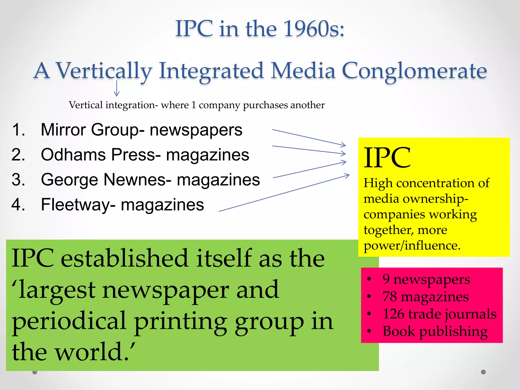 IPC established itself as the
‘largest newspaper and
periodical printing group in
the world.’
IPC in the 1960s:
A Vertically Integrated Media Conglomerate
1. Mirror Group- newspapers
2. Odhams Press- magazines
3. George Newnes- magazines
4. Fleetway- magazines
IPC
High concentration of
media ownership-
companies working
together, more
power/influence.
• 9 newspapers
• 78 magazines
• 126 trade journals
• Book publishing
Vertical integration- where 1 company purchases another
 