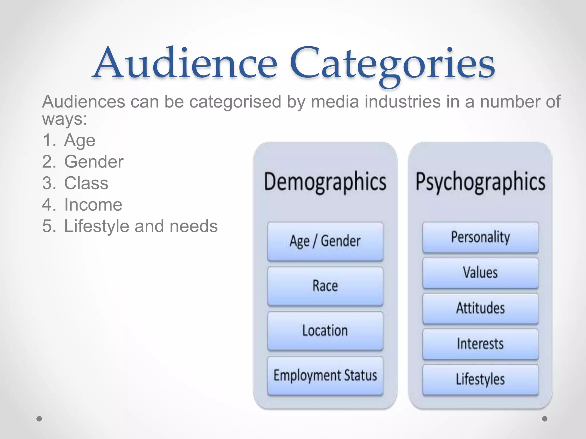 Audience Categories
Audiences can be categorised by media industries in a number of
ways:
1. Age
2. Gender
3. Class
4. Income
5. Lifestyle and needs
 