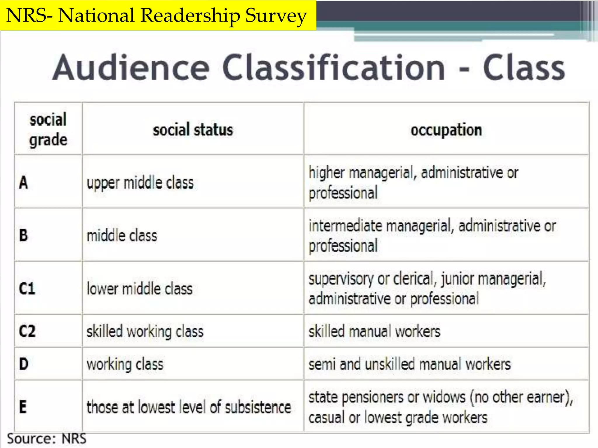 NRS- National Readership Survey
 