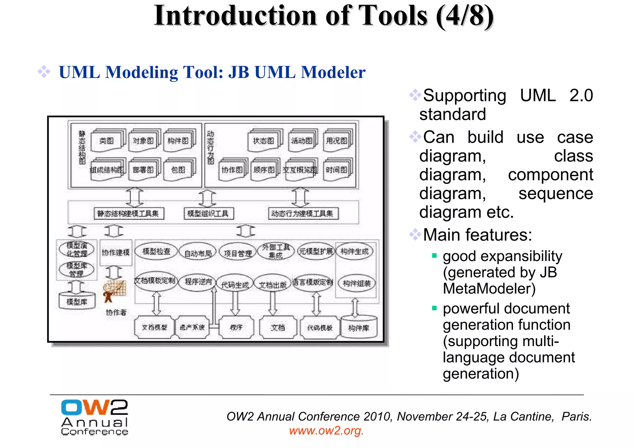 Introduction of Tools (4/8)
UML Modeling Tool: JB UML Modeler
                                                  Supporting UML 2.0
                                                  standard
                                                  Can build use case
                                                  diagram,         class
                                                  diagram, component
                                                  diagram,     sequence
                                                  diagram etc.
                                                  Main features:
                                                      good expansibility
                                                      (generated by JB
                                                      MetaModeler)
                                                      powerful document
                                                      generation function
                                                      (supporting multi-
                                                      language document
                                                      generation)

                  OW2 Annual Conference 2010, November 24-25, La Cantine, Paris.
                           www.ow2.org.
 