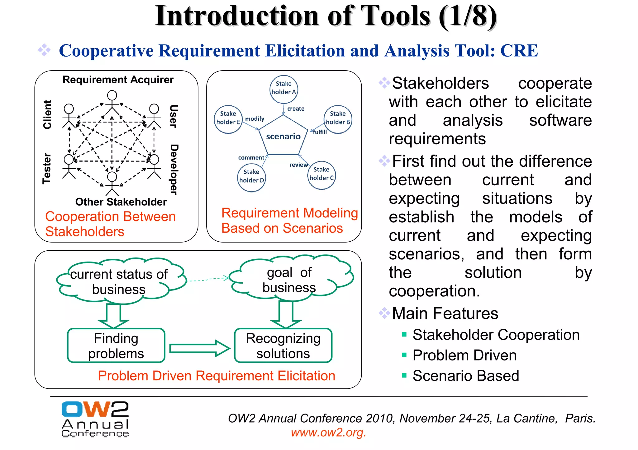 Introduction of Tools (1/8)
         Cooperative Requirement Elicitation and Analysis Tool: CRE
         Requirement Acquirer
                                                                       Stakeholders       cooperate
                                                                      with each other to elicitate
Client




                               User
                                                                      and       analysis   software
                                                                      requirements
                               Developer
Tester




                                                                       First find out the difference
                                                                      between        current     and
           Other Stakeholder                                          expecting situations by
 Cooperation Between                       Requirement Modeling       establish the models of
 Stakeholders                              Based on Scenarios
                                                                      current      and    expecting
                                                                      scenarios, and then form
          current status of                      goal of              the         solution        by
              business                          business              cooperation.
                                                                       Main Features
              Finding                         Recognizing                 Stakeholder Cooperation
             problems                          solutions                  Problem Driven
               Problem Driven Requirement Elicitation                     Scenario Based

                                           OW2 Annual Conference 2010, November 24-25, La Cantine, Paris.
                                                    www.ow2.org.
 