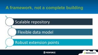 10	
  
A framework, not a complete building
Scalable	
  repository	
  
Flexible	
  data	
  model	
  
Robust	
  extension	
  points	
  
 