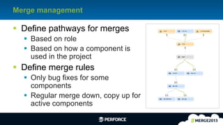 17	
  
Merge management
§  Define pathways for merges
§  Based on role
§  Based on how a component is
used in the project
§  Define merge rules
§  Only bug fixes for some
components
§  Regular merge down, copy up for
active components
 