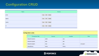24	
  
Configuration CRUD
 