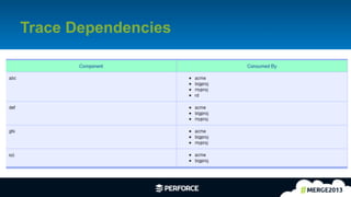 25	
  
Trace Dependencies
 