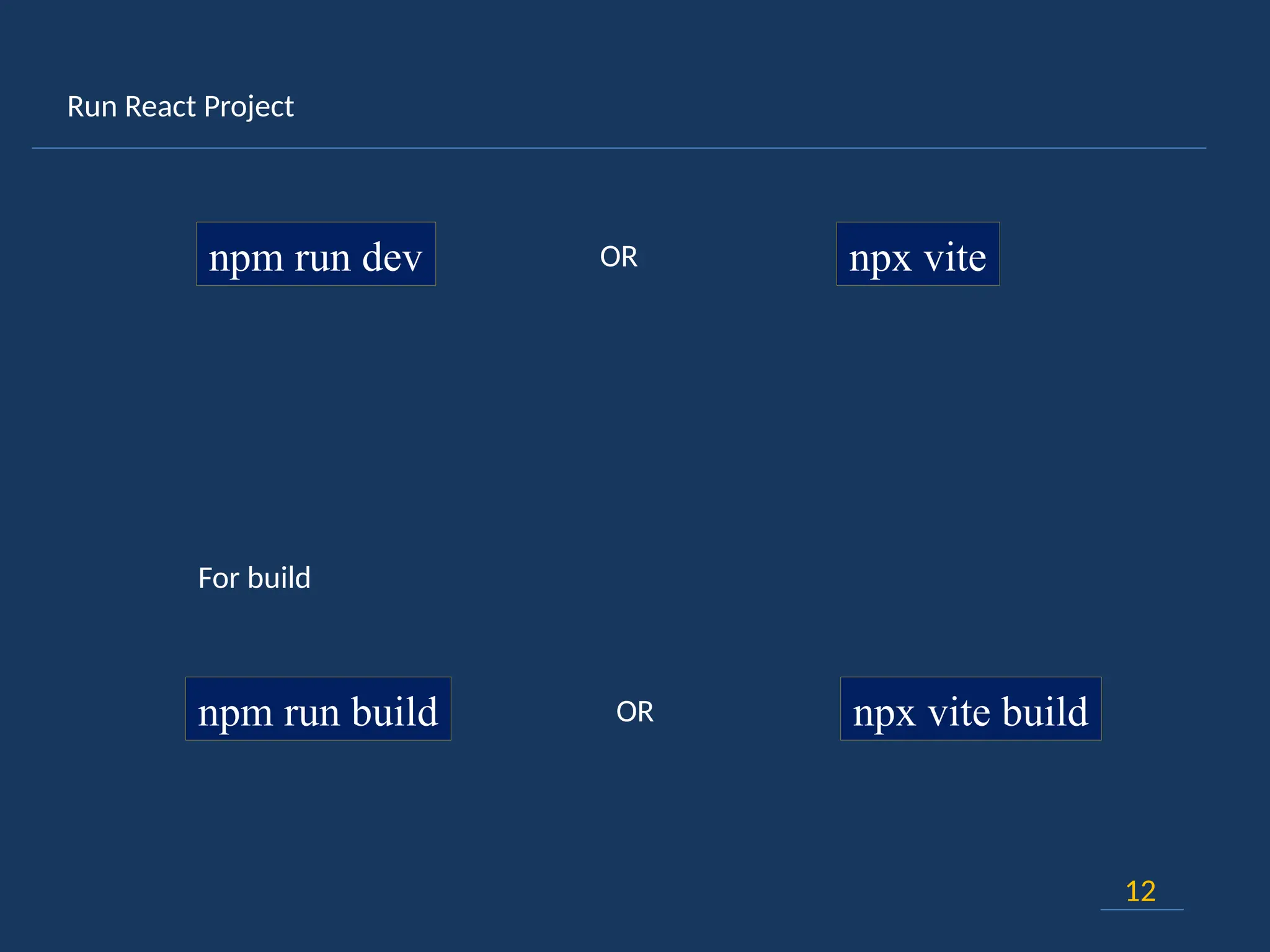 Run React Project
12
npm run dev npx vite
OR
For build
npm run build npx vite build
OR
 
