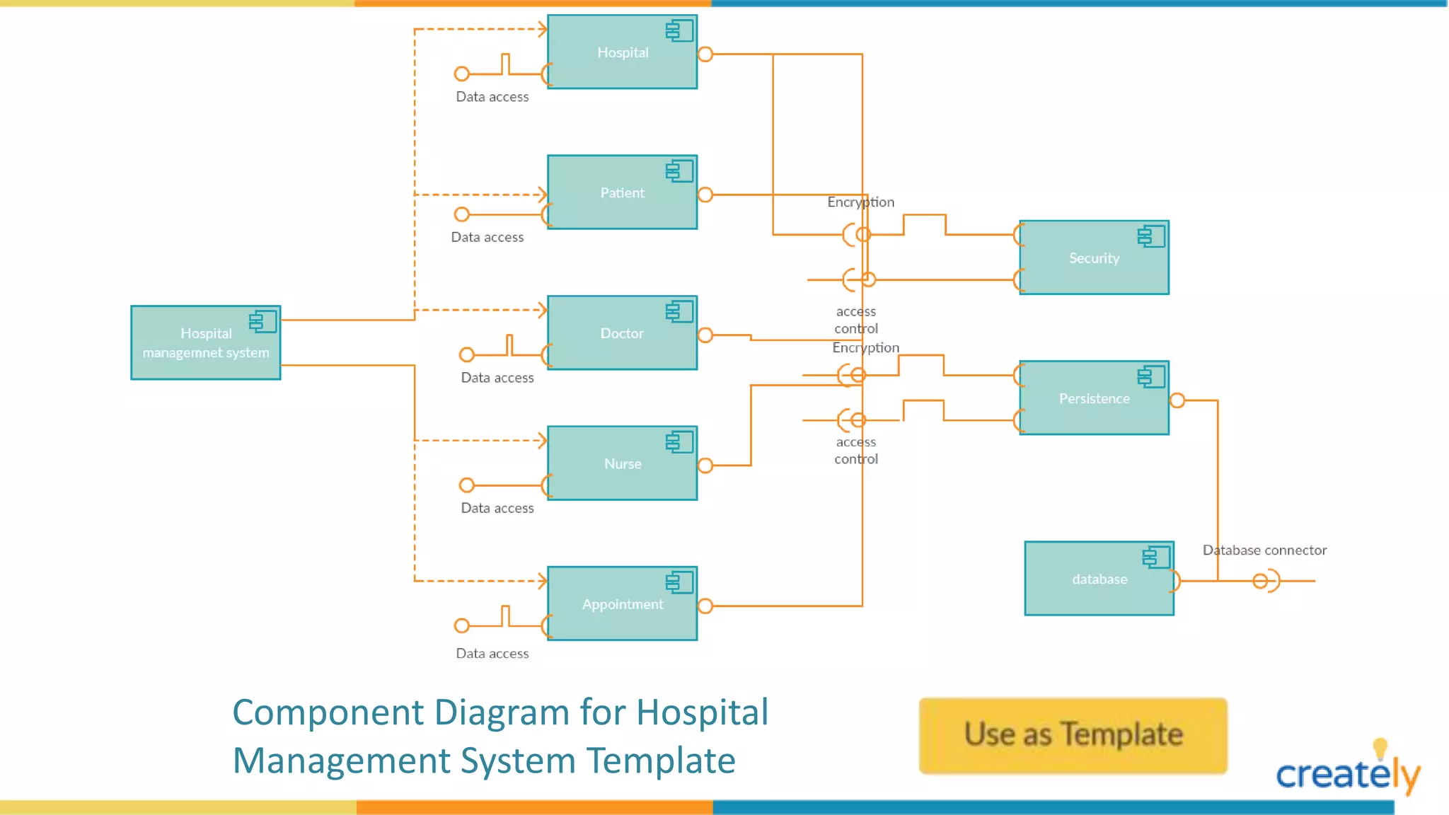 Component Diagram Example Templates | PPTX | Computing | Technology ...