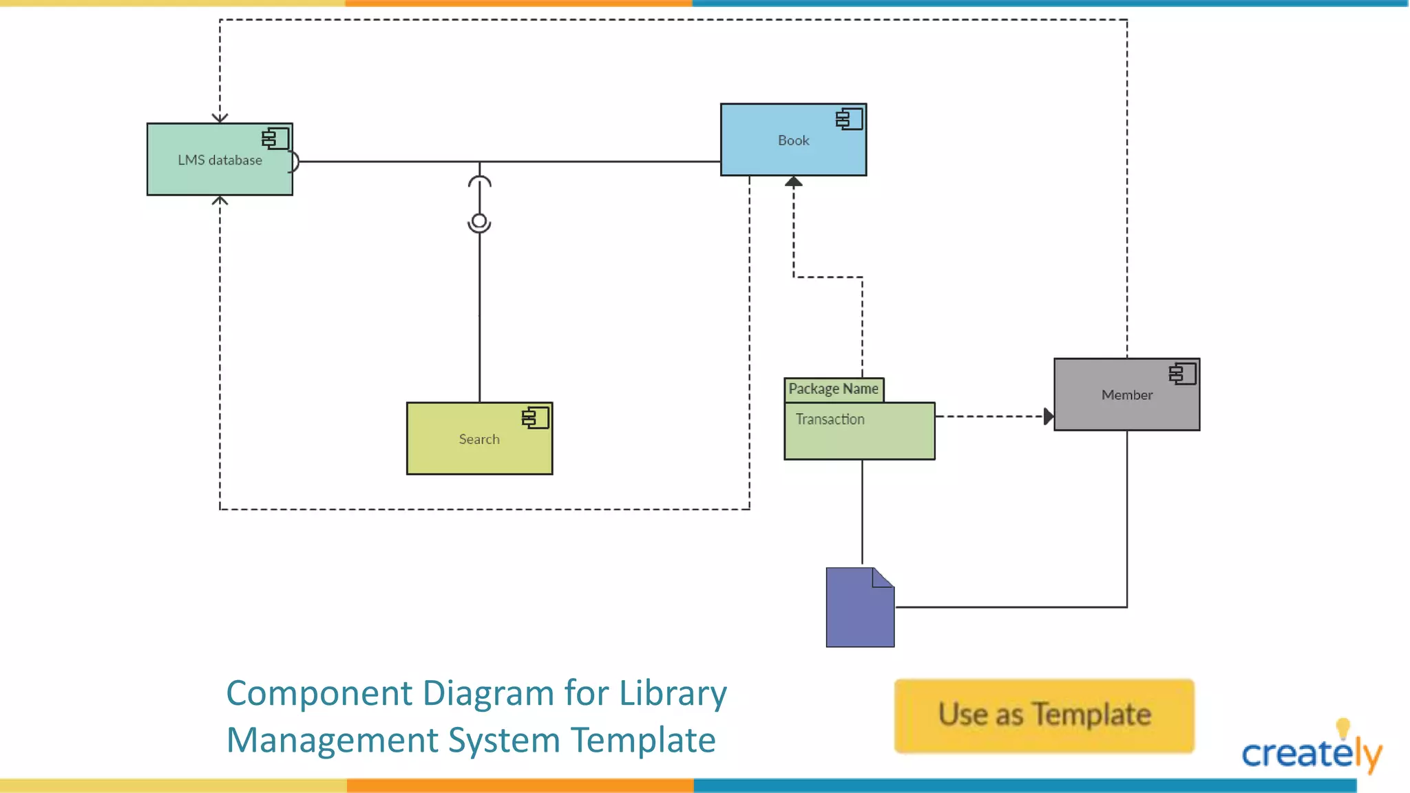 Component Diagram Example Templates | PPTX