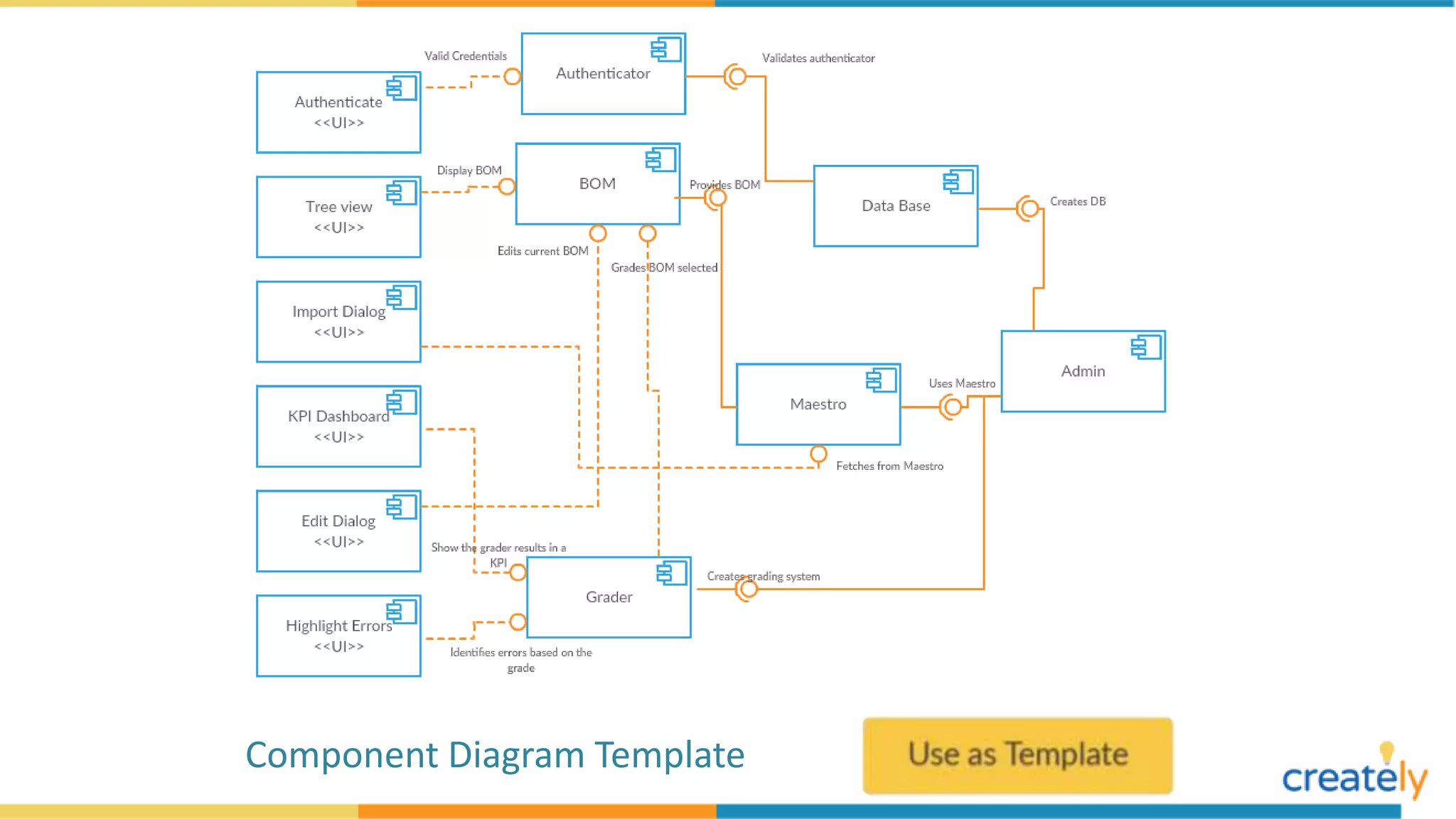 Component Diagram Example Templates | PPT