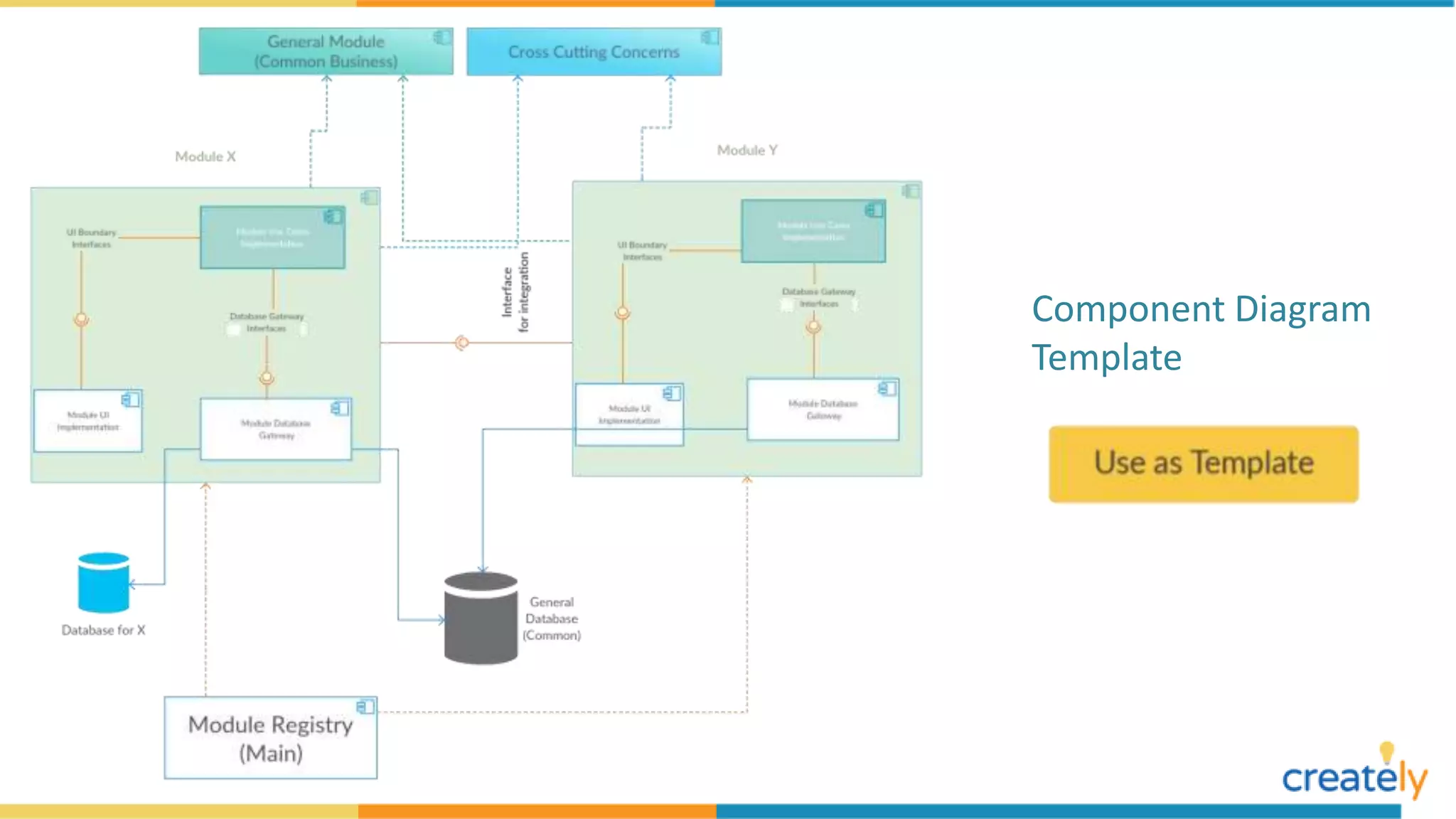 Component Diagram Example Templates | PPT