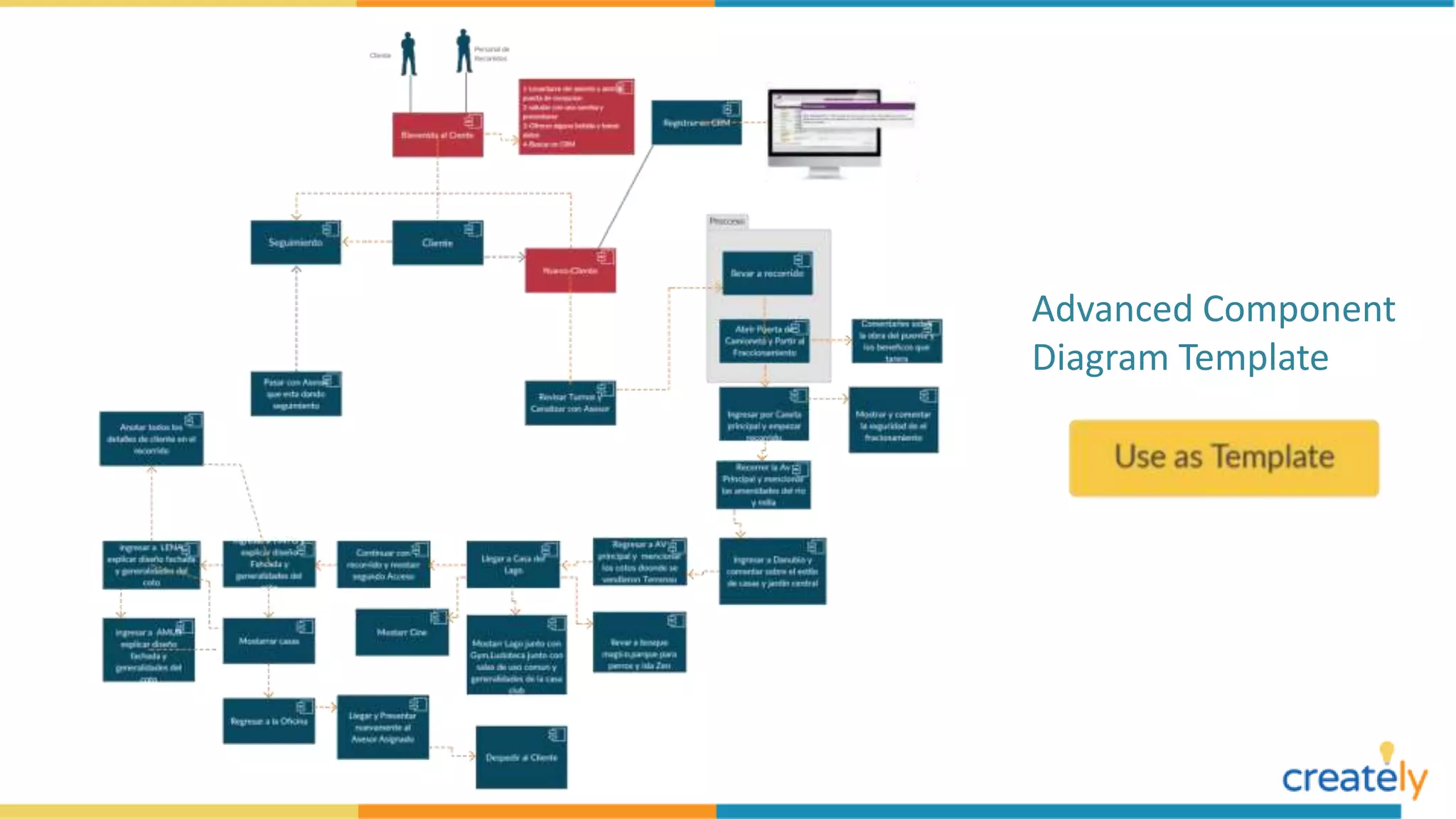 Component Diagram Example Templates | PPTX | Computing | Technology ...