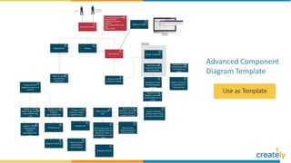 Advanced Component
Diagram Template
 